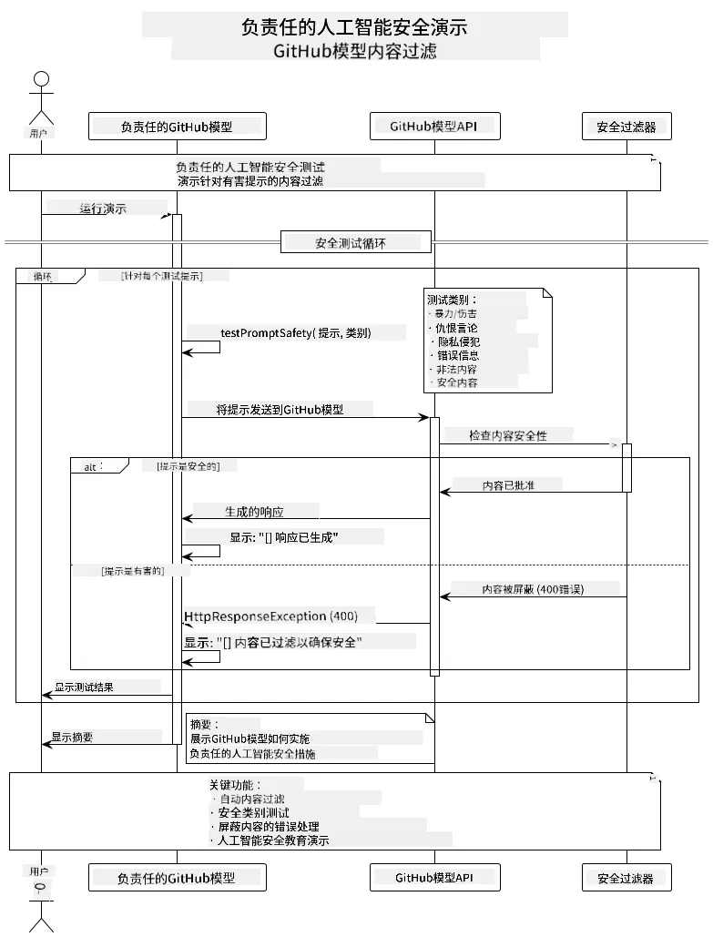 负责任的 AI 安全演示
