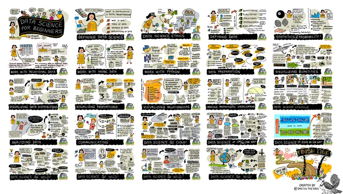 Sketchnote by (@sketchthedocs)
