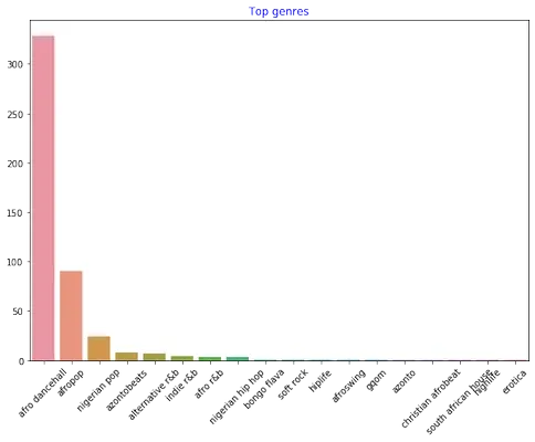 most popular