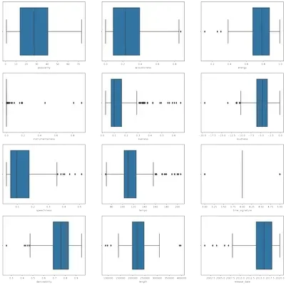 outliers