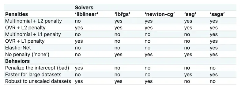 solvers