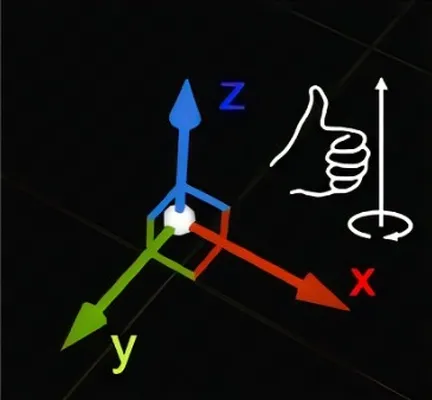 Unreal Engine 的坐标系统示意图。