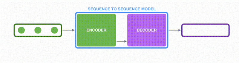 encoder-decode