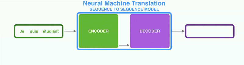 encoder-decoder