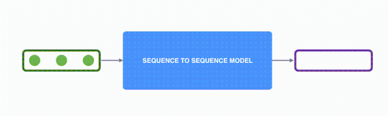 seq2seq