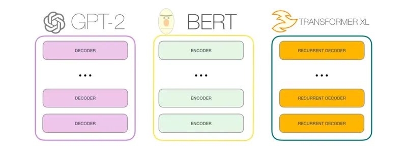 gpt-bert