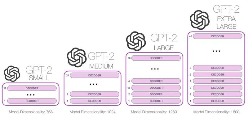 gpt区分