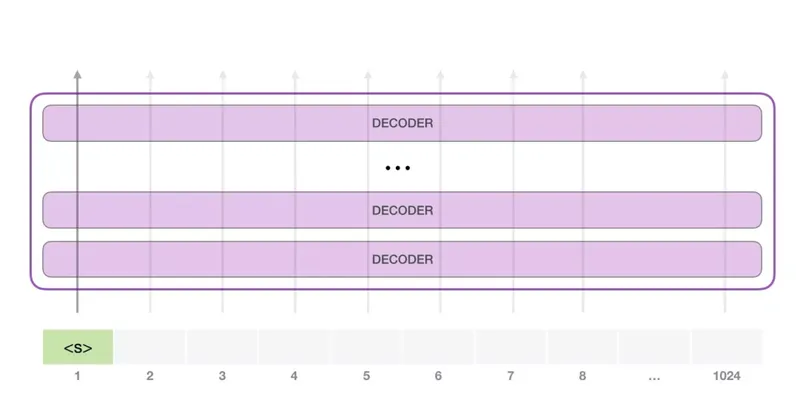 拆解GPT2初始token