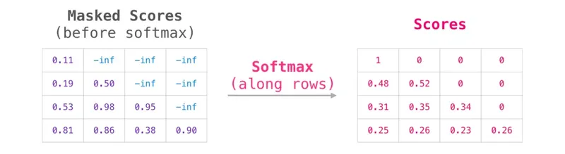 softmax
