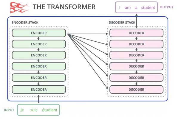 transformer