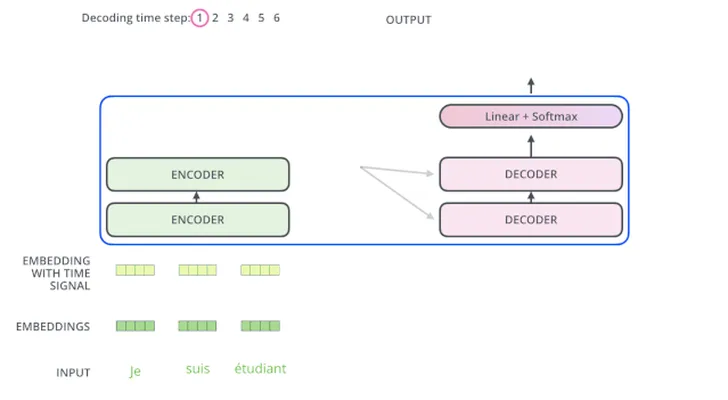 encoder-decoder