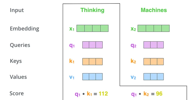 Thinking计算
