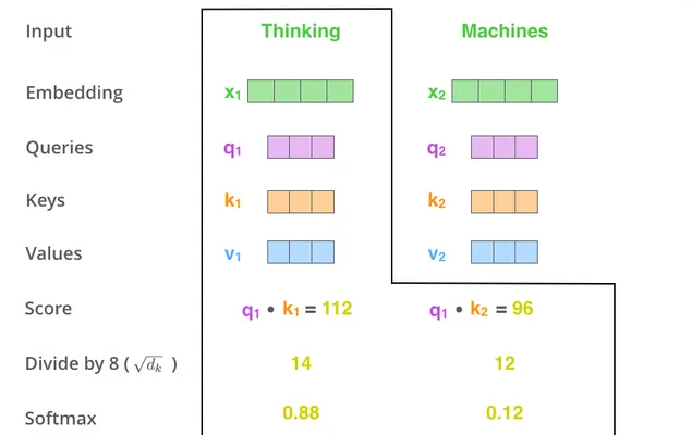 Thinking计算