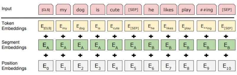 Bert-embedding
