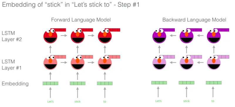 ELMO 训练 stick