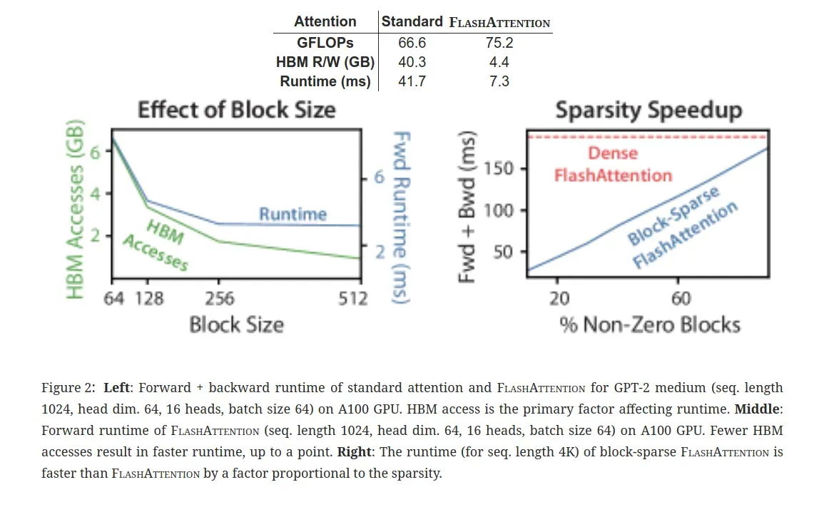 HBM_access_is_the_primary_factor_affecting_runtime