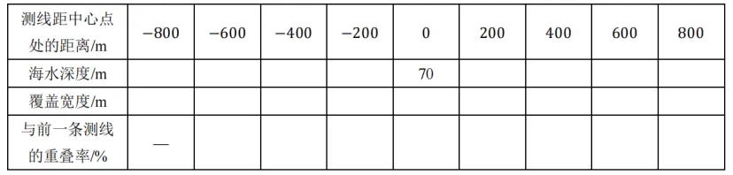 700