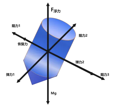 500