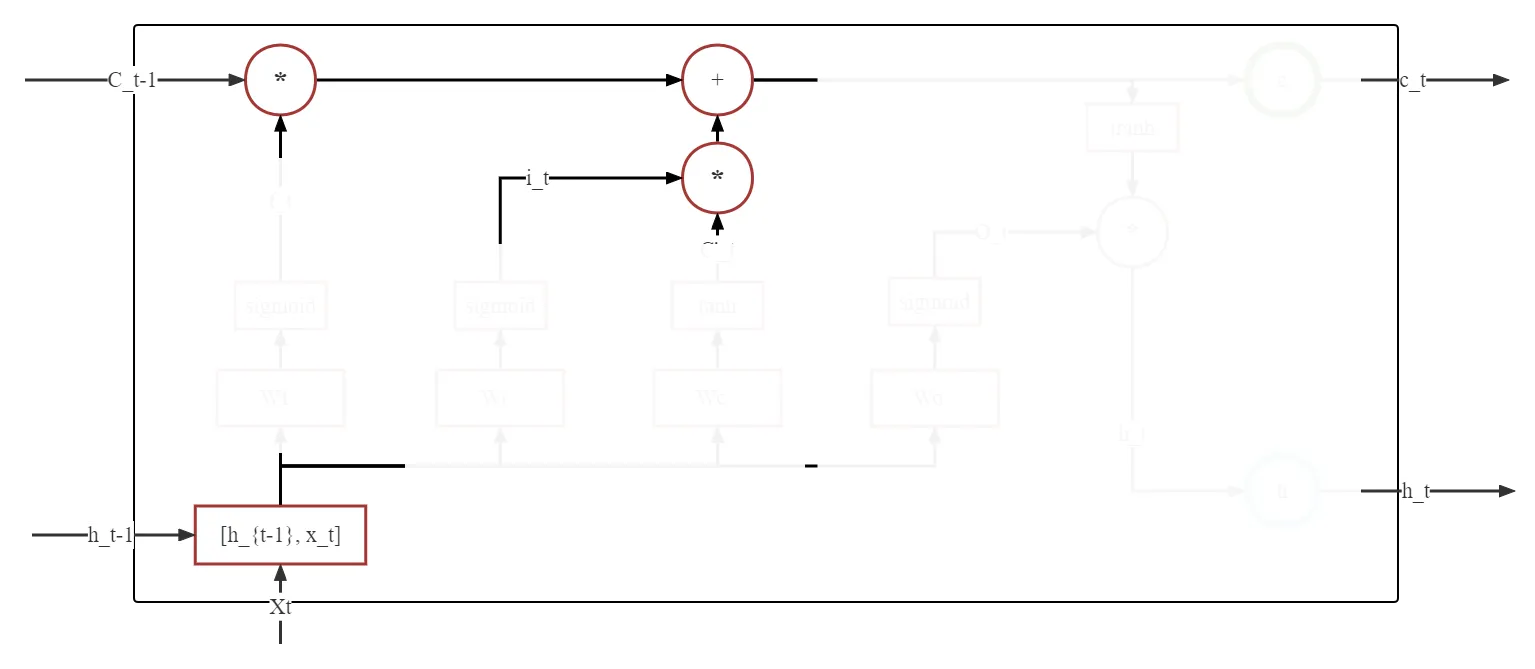 LSTM-状态更新