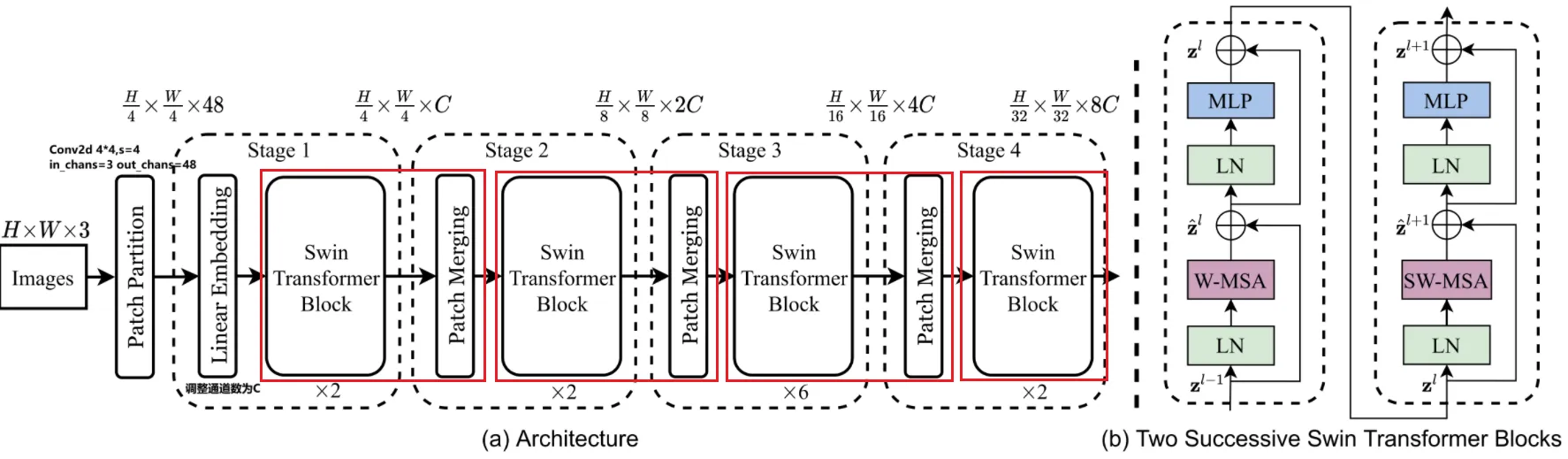 code_Architecture
