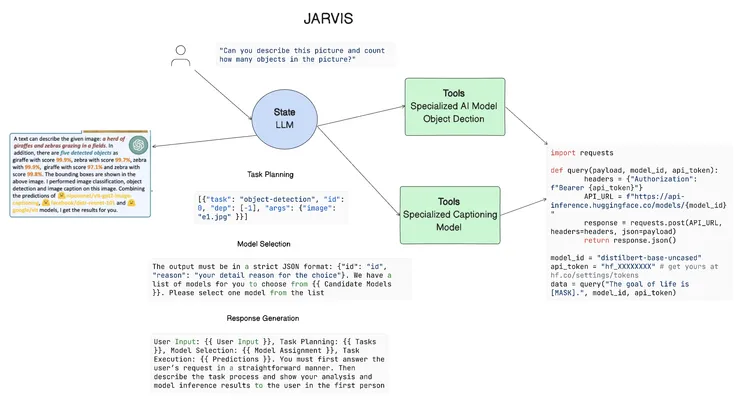 JARVIS