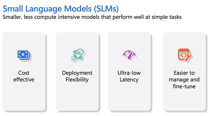slm