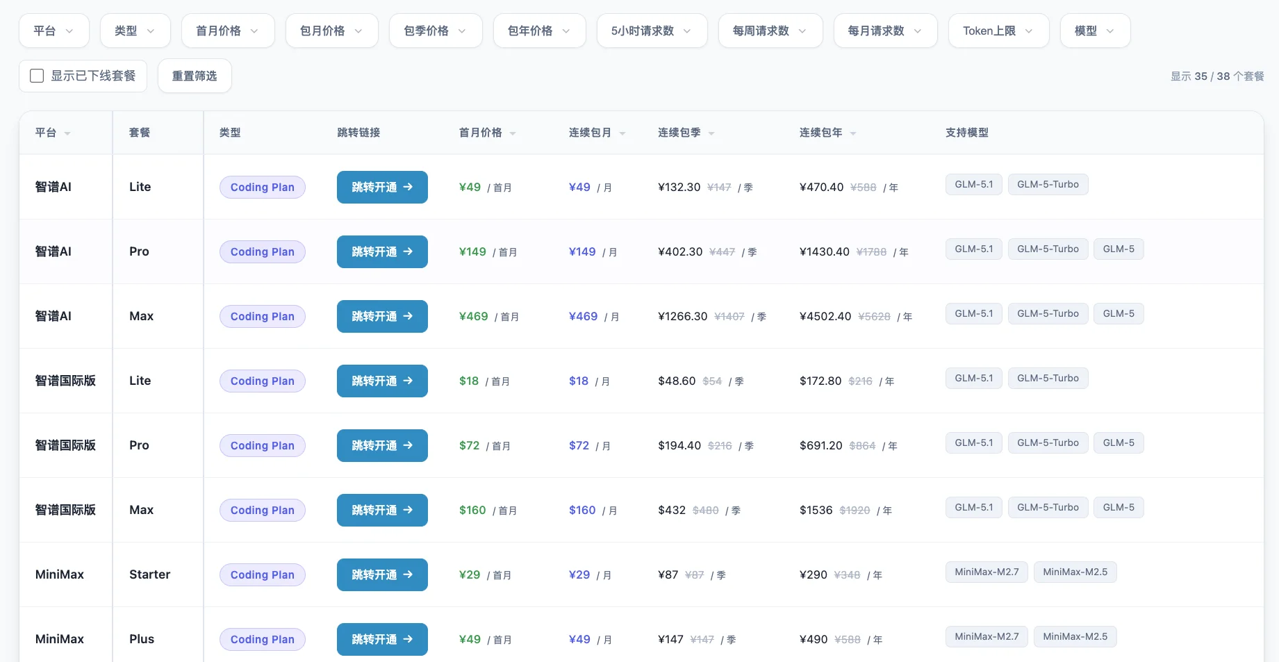 Coding Plan 对比图