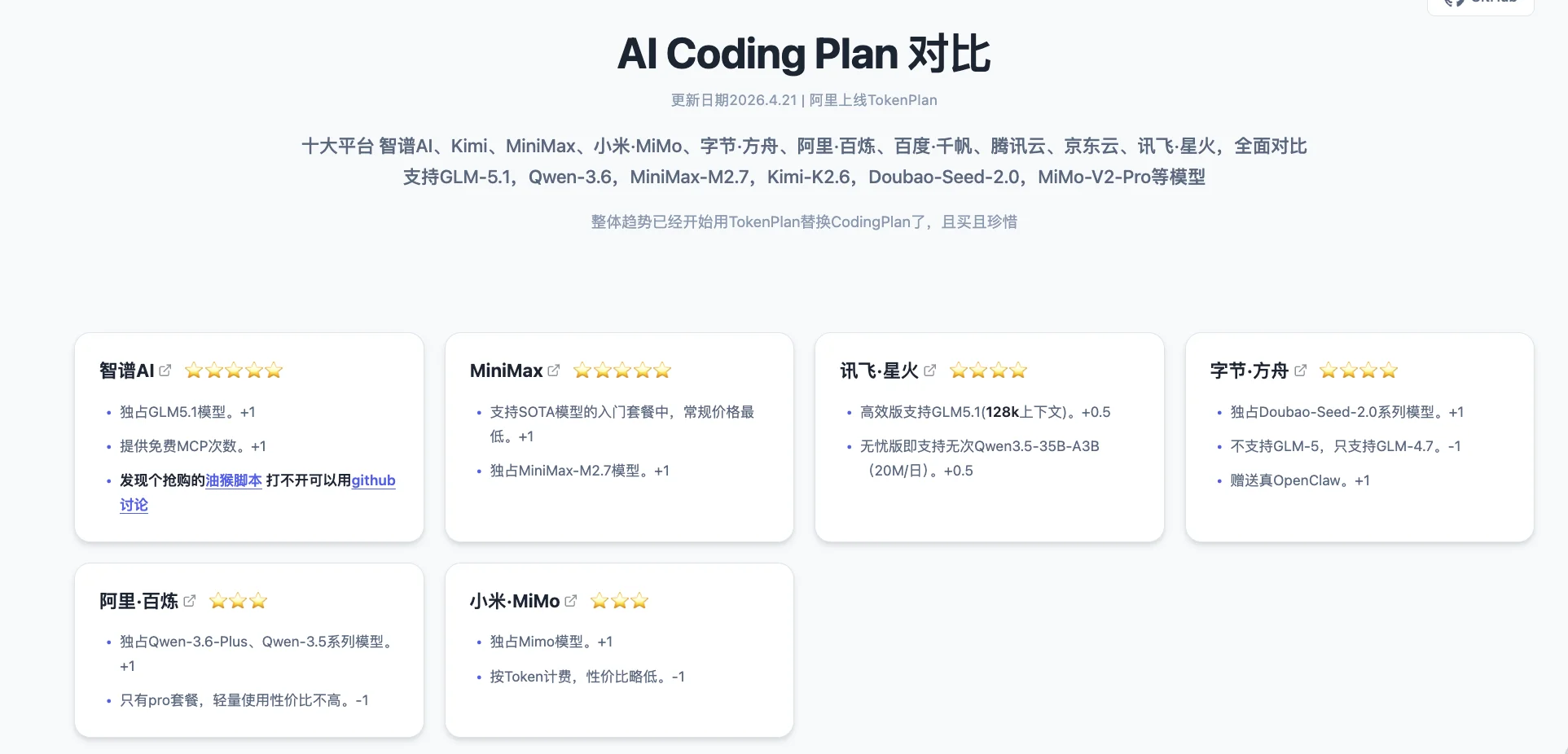 Coding Plan 对比图