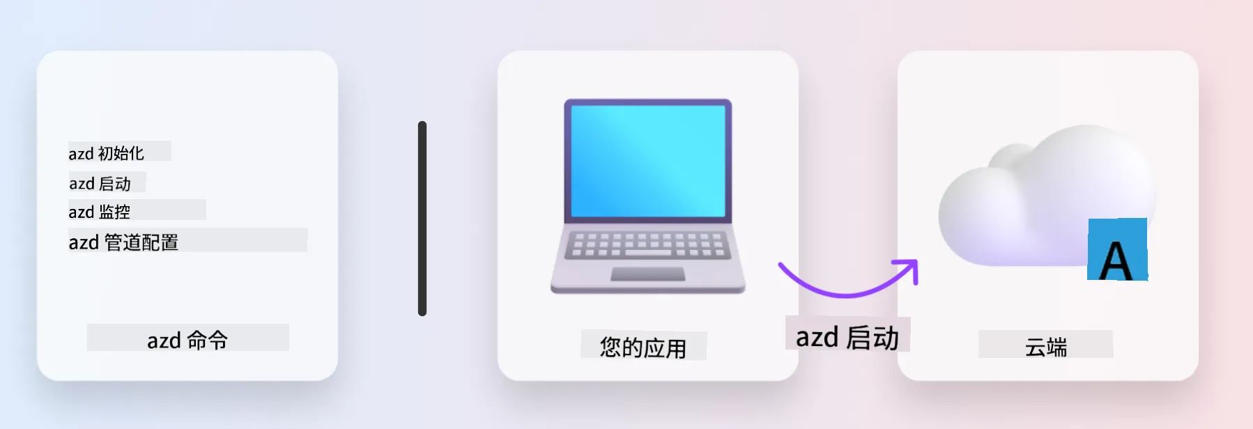 流程图