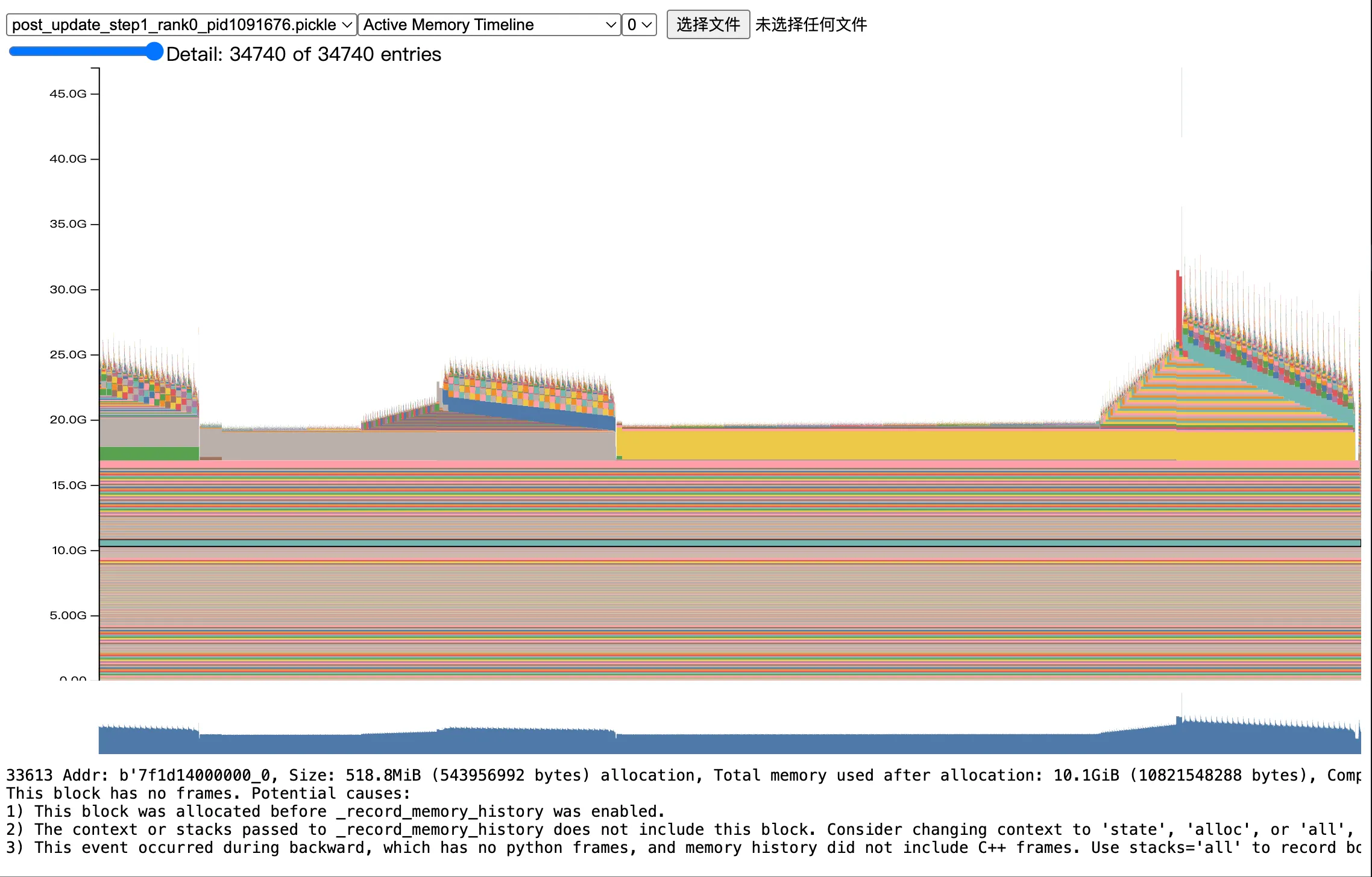 Active Memory Timeline