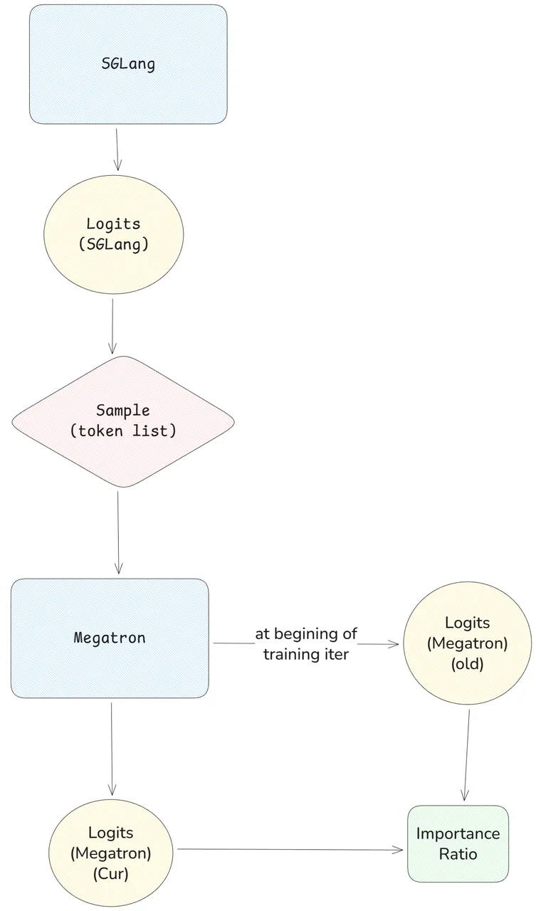 Algorithmic Mitigation