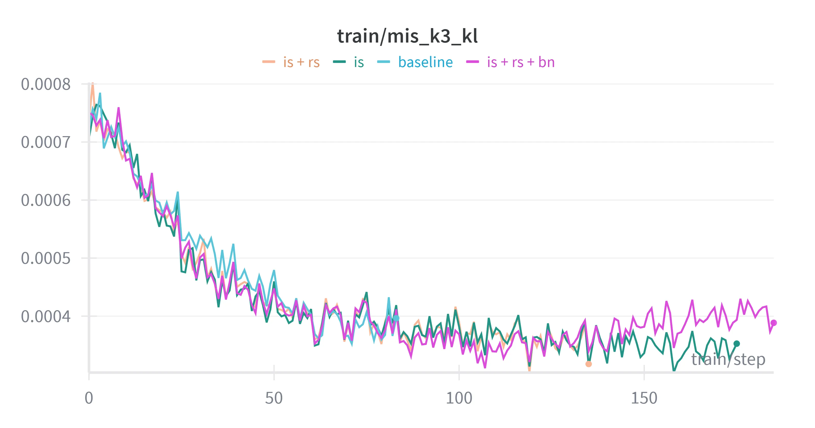 K3 KL Divergence