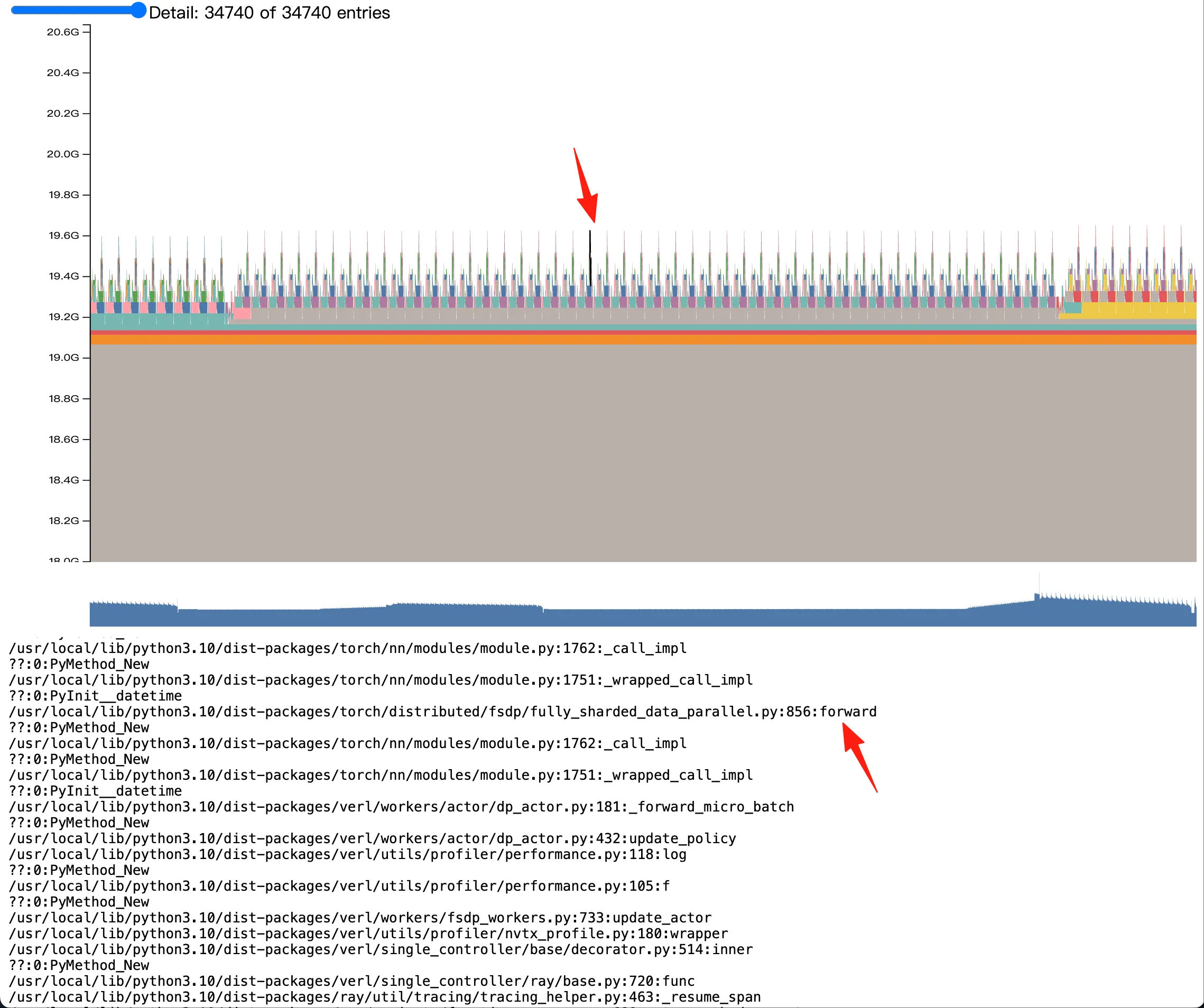 Active Memory Timeline