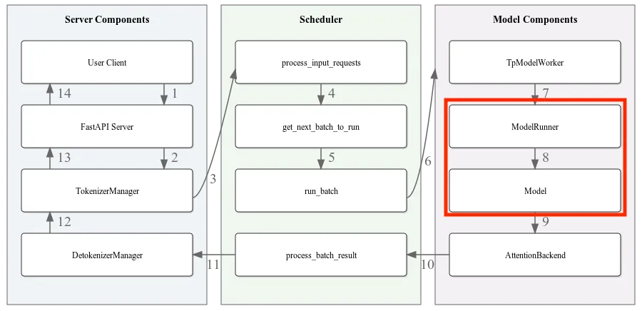 sglang architecture