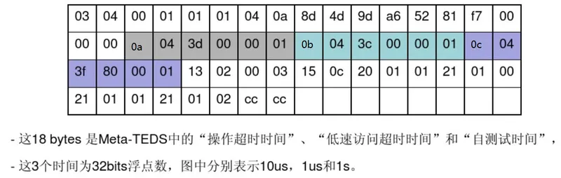 操作超时时间、低速访问超时时间和自测试时间