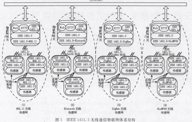 1 1451.5拓扑1
