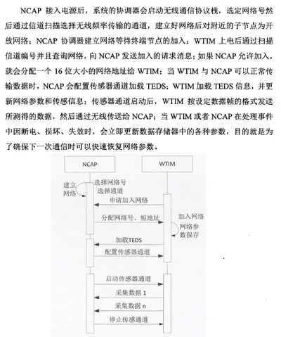 11 传感器即插即用功能实现流程图