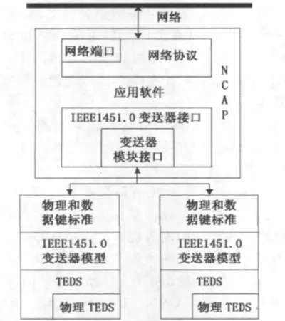 1451.0架构图