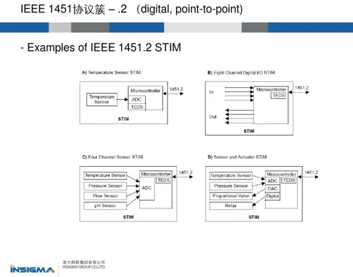 1451.2模型