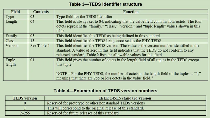 7 1451.5-TEDS头