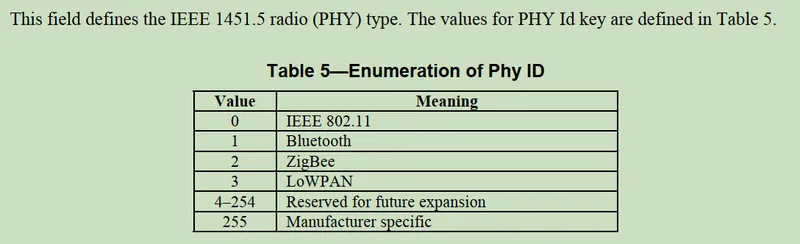 8 1451.5 PHY radio type