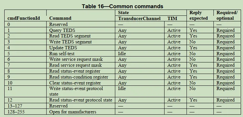 Common commands