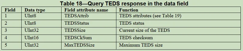 Query TEDS respones