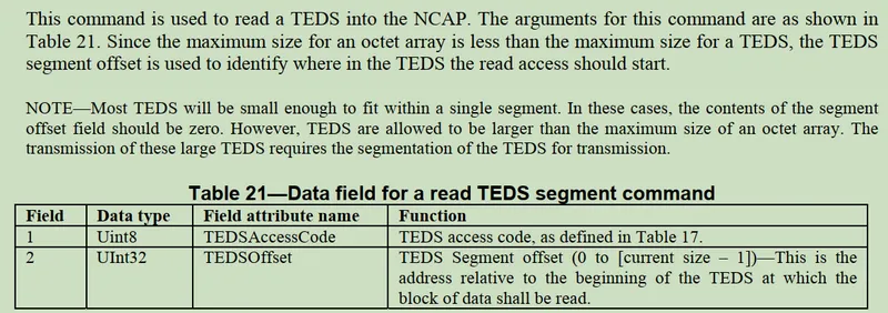Read TEDS segment 命令的参数