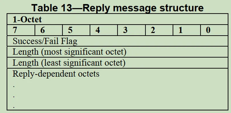 Reply message
