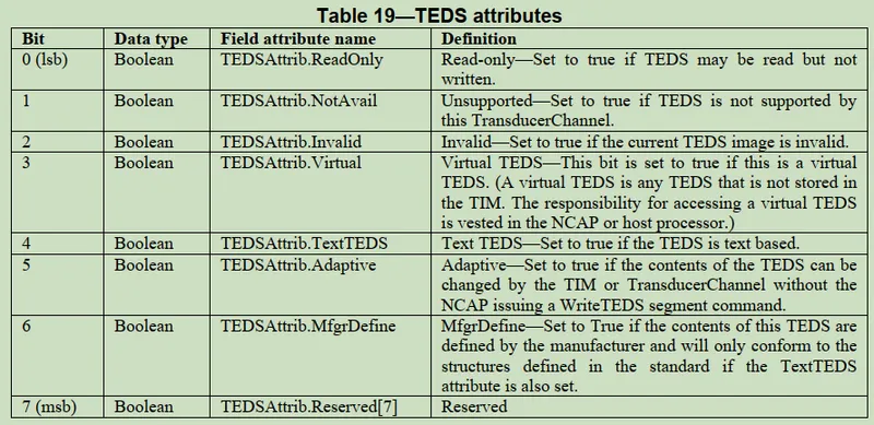 TEDS attr