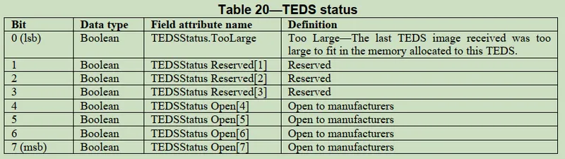 TEDS status