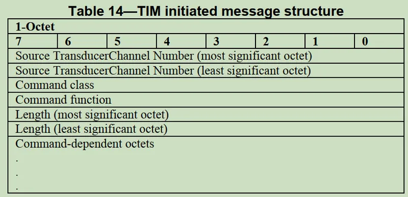 TIM initiated message