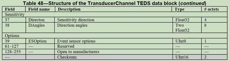 TransducerChannel-TEDS-续
