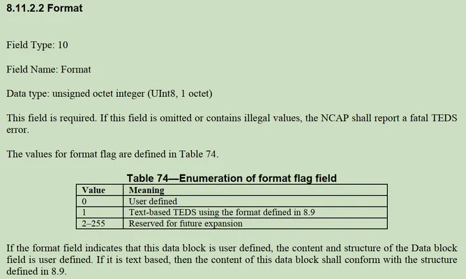 User's Transducer Name TEDS format
